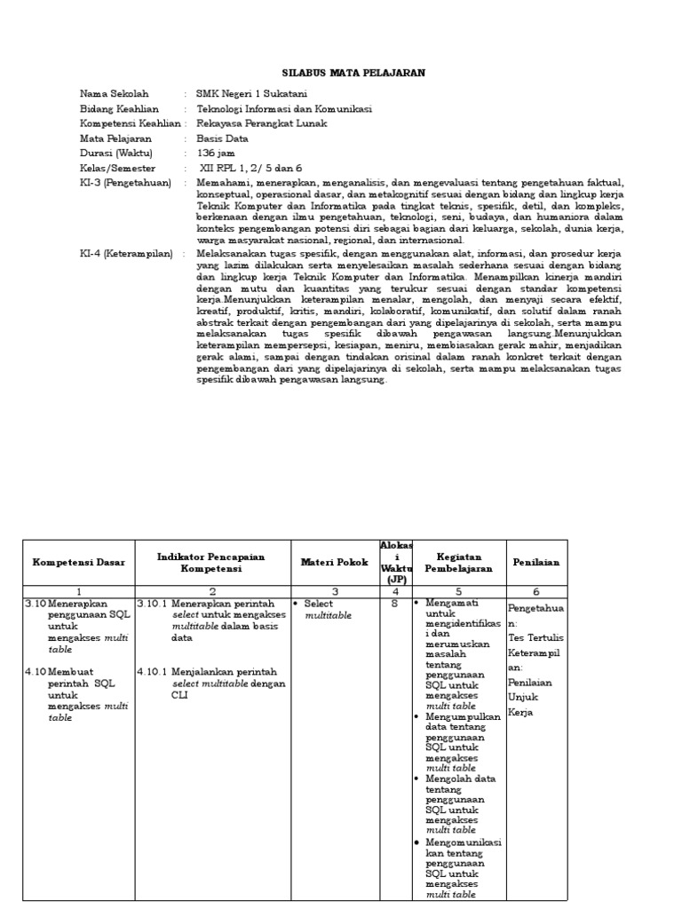 Silabus Basis Data SMK RPL 1 & 2 | PDF