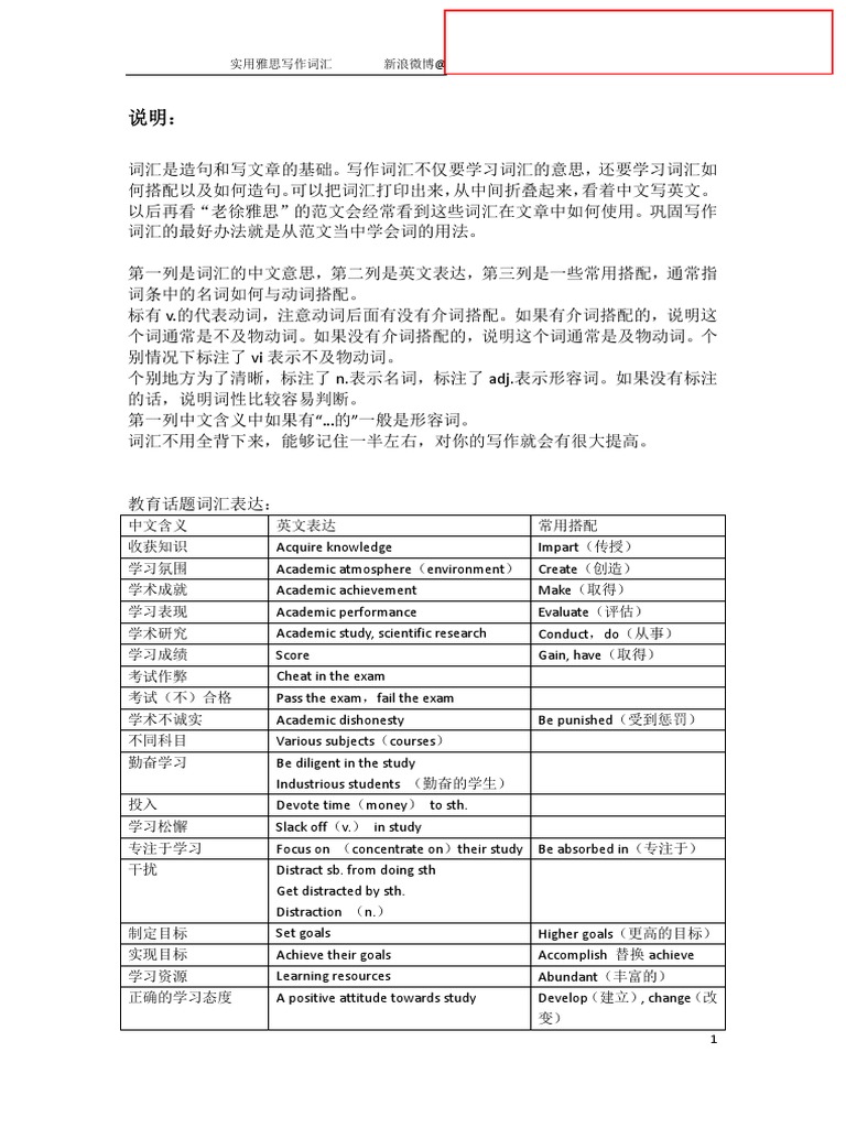 雅思写作实用分类词汇雅思| PDF