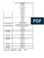 Essential Table of Transpositions