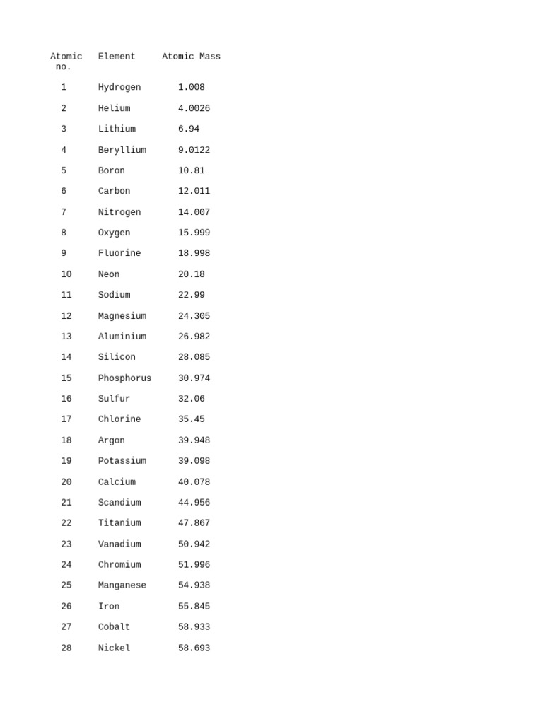 Atomic masses till 30 pdf