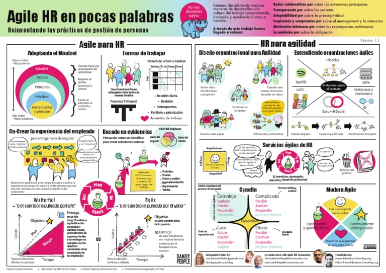 Agile HR in A Nutshell Spanish PDF Cognición Ciencia de sistemas