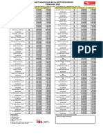 PL MRM Kendari Februari 2023