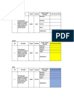 Hasil Pelaksanaan Tindak Lanjut Pdca