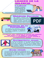 Modalidades de La Violencia