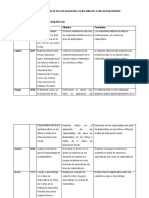 ANTECEDENTS para Trabajo de Suficiencia