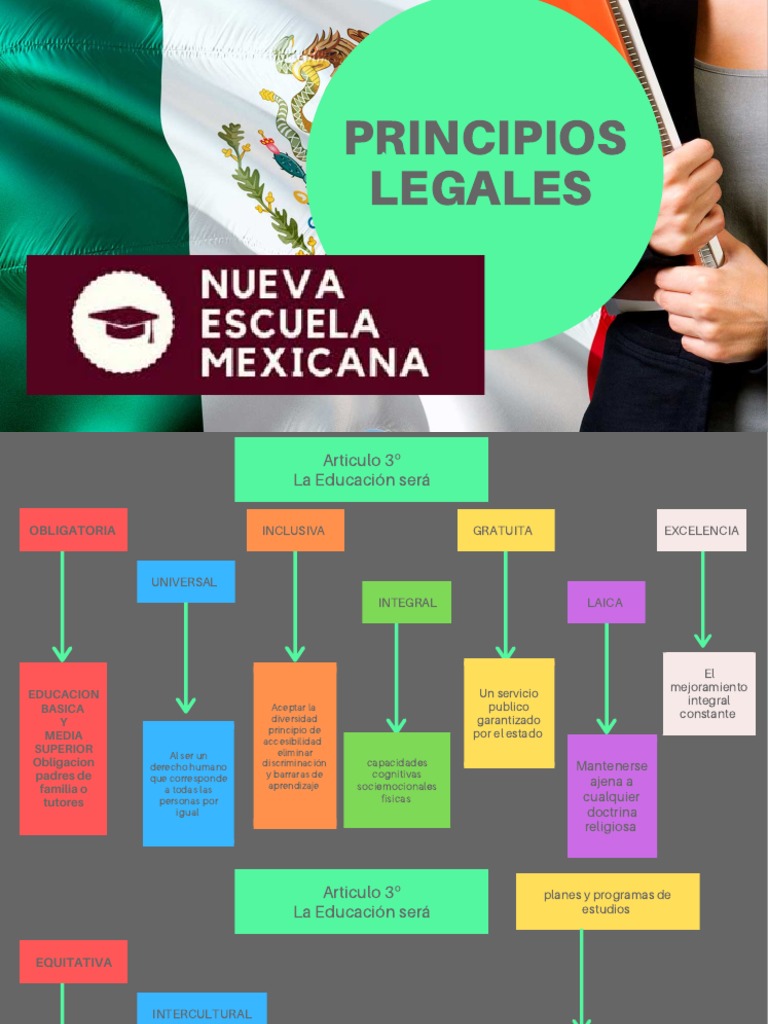 Nem Nueva Escuela Mexicana Pdf