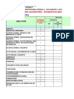 Estadisticas Ley 906. Marzo de 2023