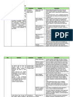 2° Grado - Diseño Curricular