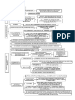 Derecho Penal