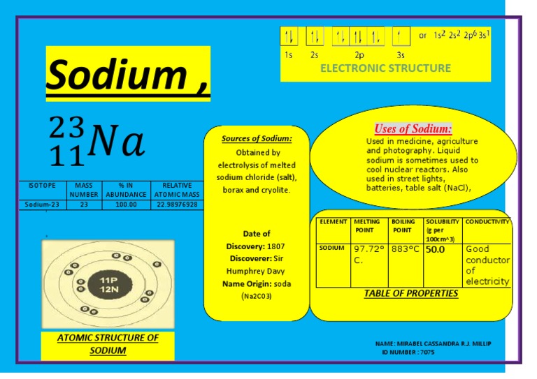 Sodium Properties and Uses Overview | PDF | Sodium | Sodium Chloride