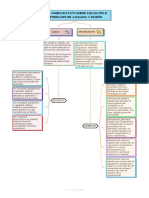 Mapa Conceptual de Analisis