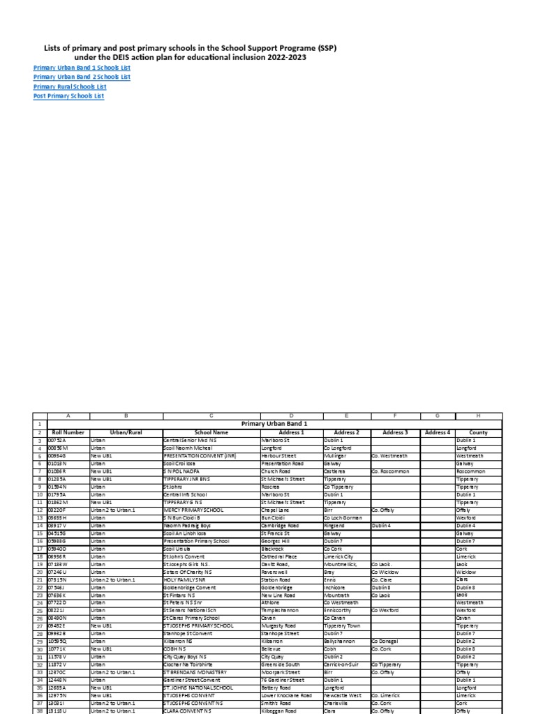 Lists of Primary and Post Primary Schools in The School Support