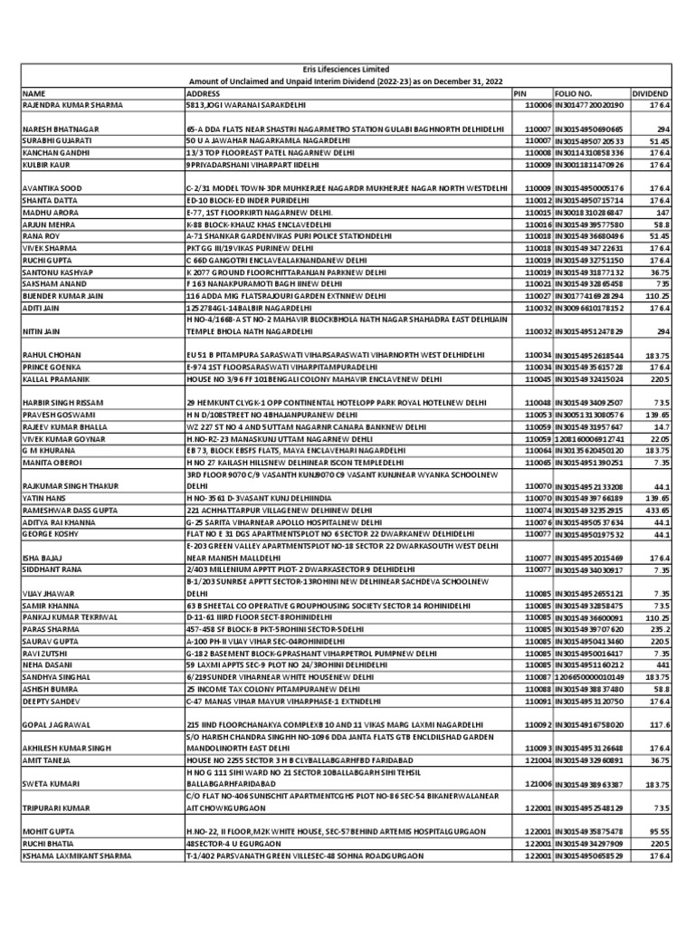 unpaid-dividend-data-2022-23-as-on-31-december-2022-website-pdf
