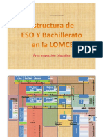 Estructura Eso y Bach