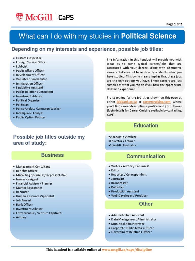 Major Political Science | PDF | Information | Understanding