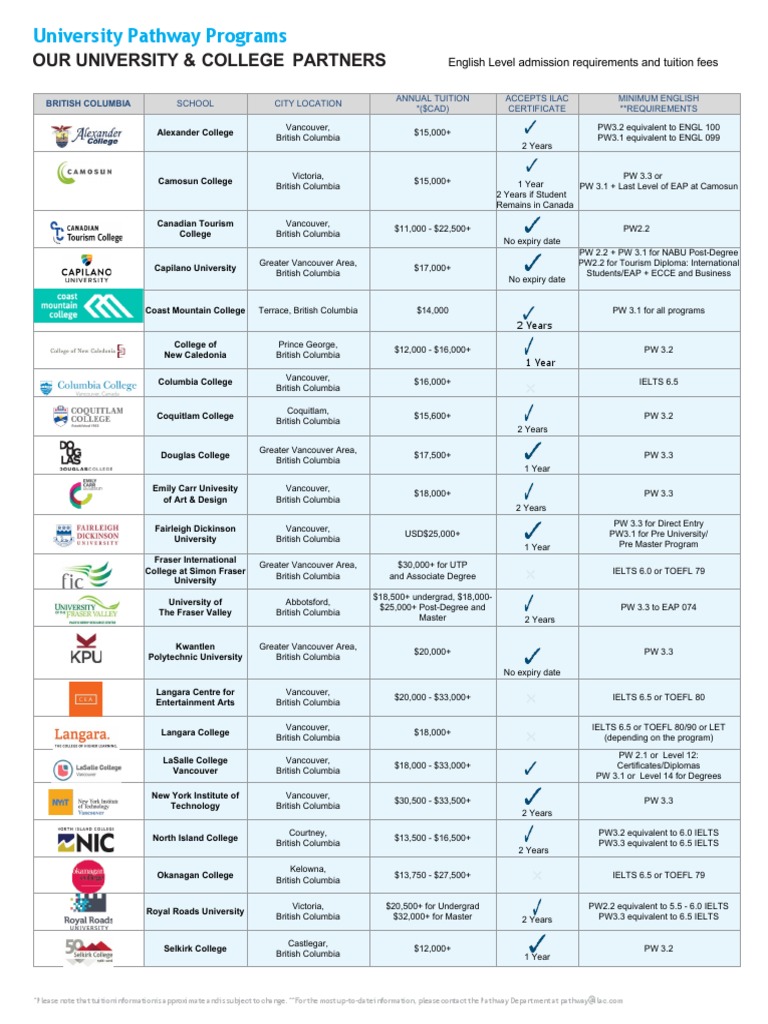 Pathway Partner List Level Requirements Validity 2021 DEC | PDF ...