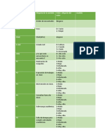 Codebook Estadistica