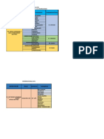 RECTORSHIP Area Dissimination Meeting 2023