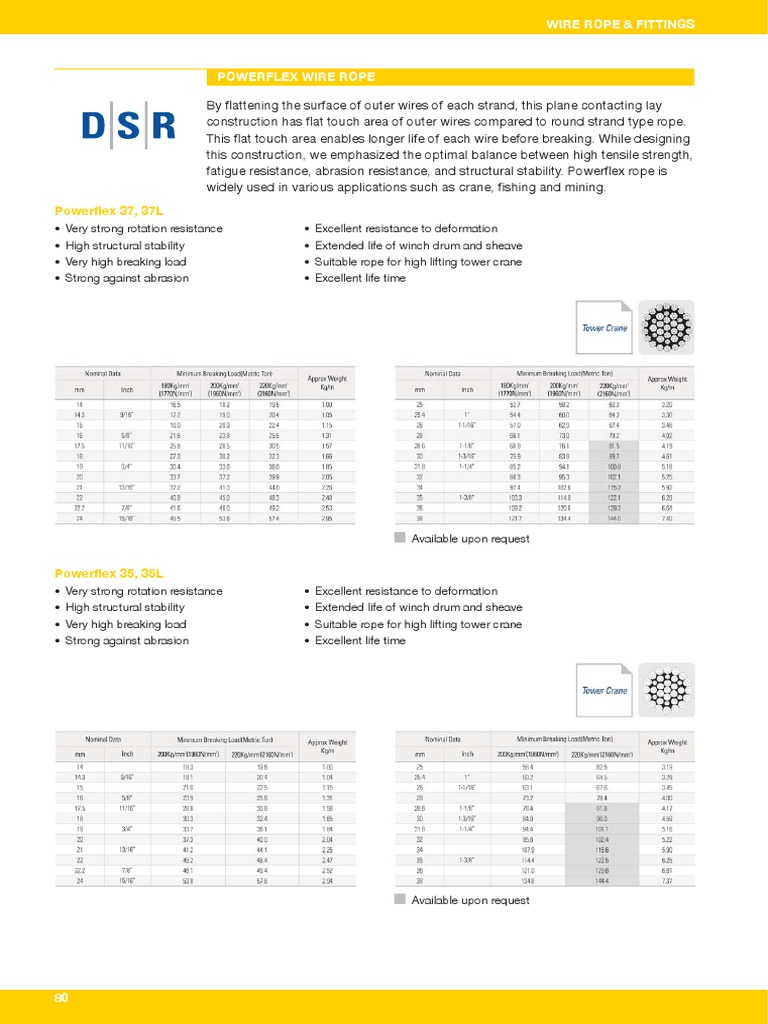 Powerflex Wire Rope Overview | PDF | Rope | Wire