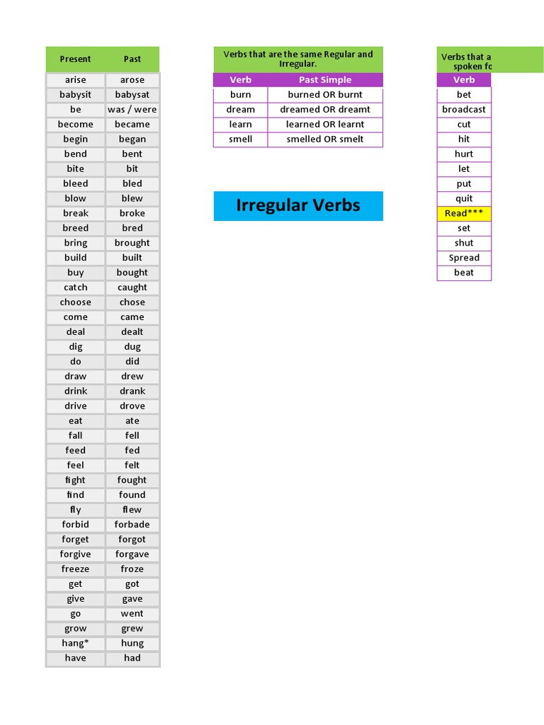 Irregular Verbs List | PDF