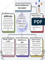 ¿Por Qué Esnseñar Arte y Cómo Hacerlo Saida Puma, Aline, Maria, Marita, Alicia e Hibeth