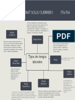 Mapa Conceptual