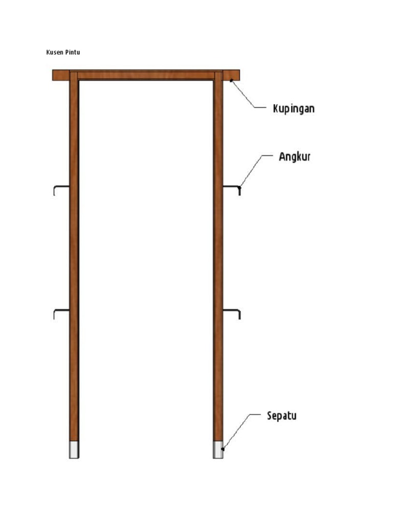 Kusen Pintu | PDF