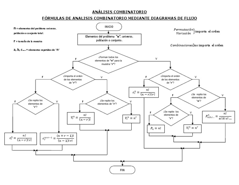 Analisis Combinatorio | PDF | Combinatoria | Matemáticas