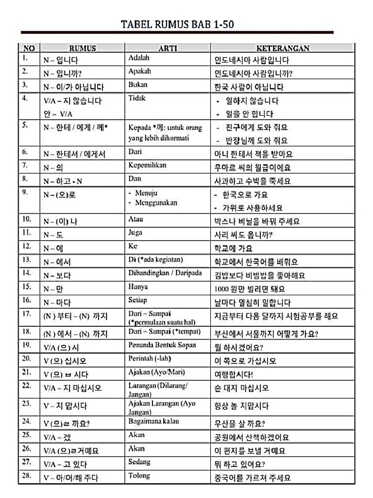 B3 Rumus Tata Bahasa | PDF