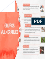 Mapa Conceptual - Grupos Vulnerables (Marilyn Mendoza)