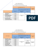 Jadual Pembahagian PKK 2021