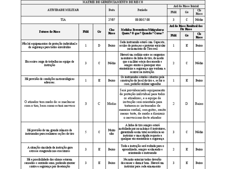Matriz de Risco em Atividades Militares | PDF