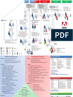 TSO Engagement WWSC Handout 5.01