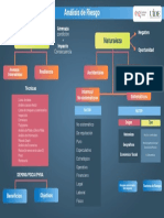 Infografia Analisis de Riesgo