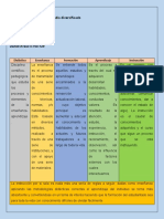 Cuadro Comparativo, Word Básico