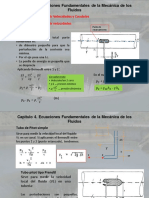 Clase 12 Capitulo4 HIDRODINAMICA