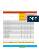 Form Laporan Usia Pendidikan Dasar Puskesmas THN 2023