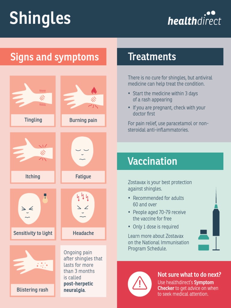 Healthdirect Shingles Infographic V2 PDF