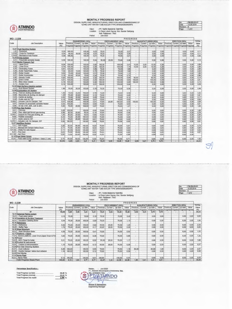 Monthly Progress Report: PT Taro Rakaya | PDF | Electromechanical ...