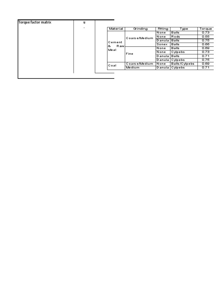 Torque Factor Matrix | PDF