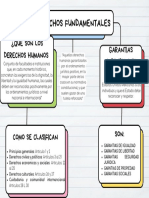 Derechos Humanos y Sus Garantias