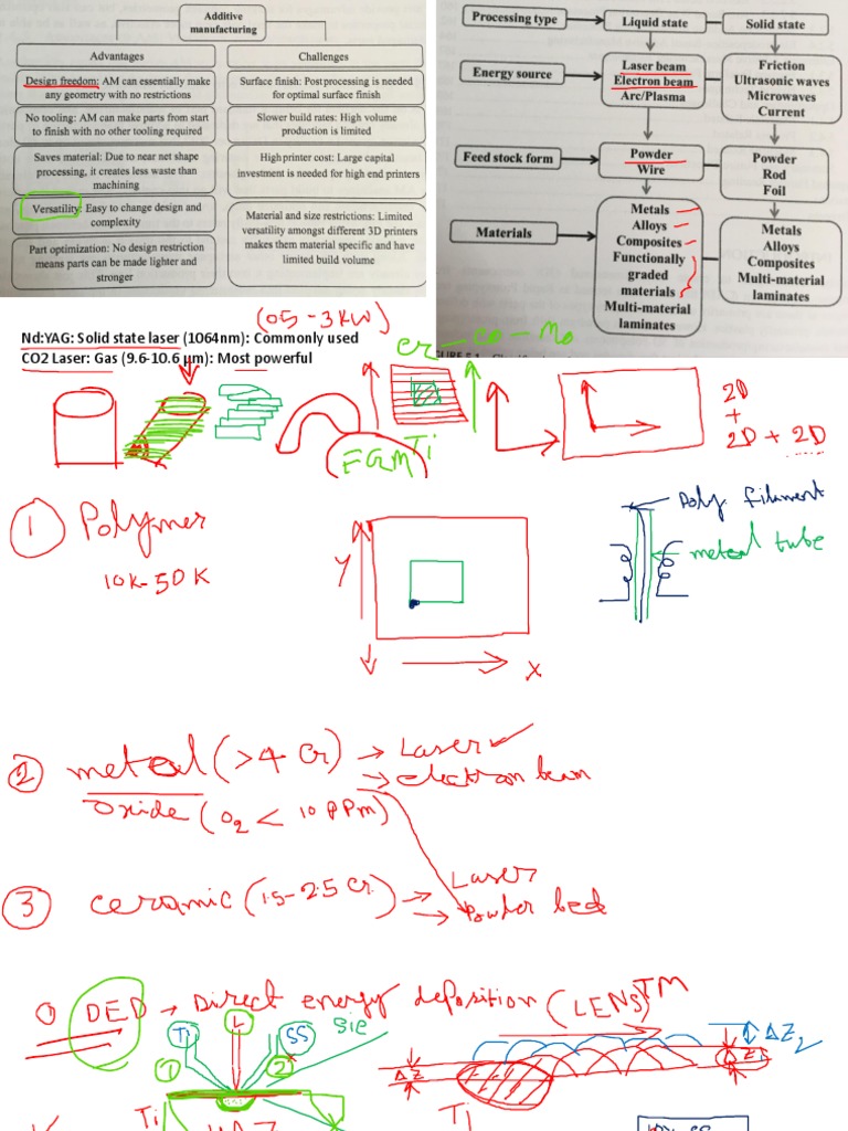 Additive Manufacturing PDF