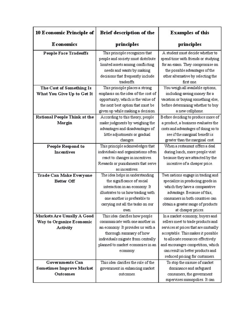 10 Economic Principles (Diotay, Richard JR) | PDF | Market