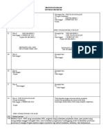 SPPD Dan Absen Pendampingan Individu 2023