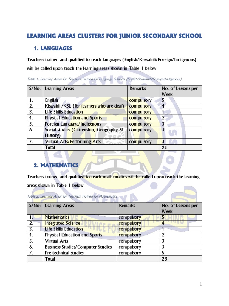 Junior Secondary School Learning Areas | PDF | Teachers | Learning