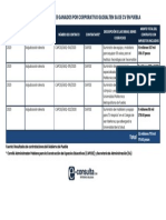 Gráfico 2 - Violan La Ley de Adquisiciones y Proveedores