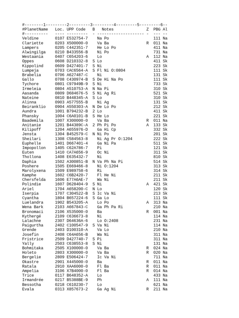 Planetary Location and Codes Data | PDF