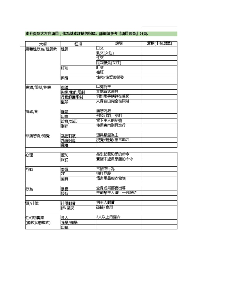 女M自评报告简易版 | M属性测试表 , 女m倾向和自测程度表 – ANJL