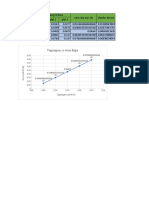 Data Perhitungan Dan Grafik Konduktivitas Listrik