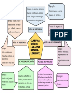 Clasificación de Las Actas.